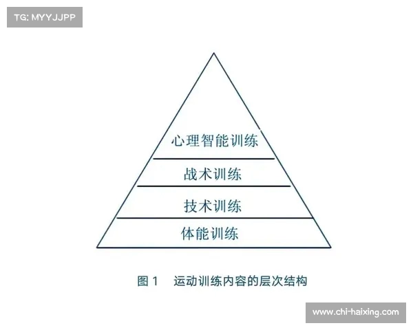 竞技心理学在运动表现中的作用与应用探索 竞技心理学在运动表现中的作用与应用探索